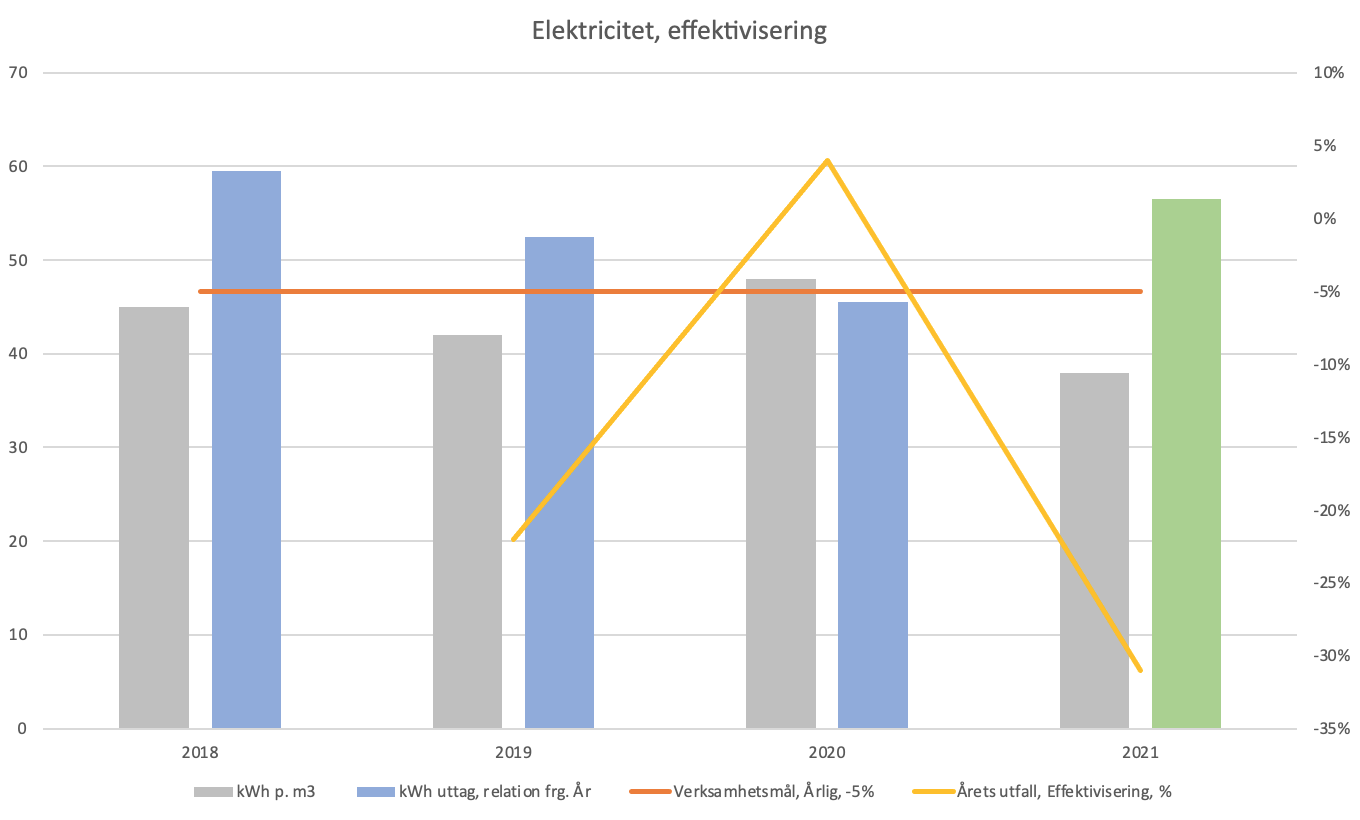 El effektivisering