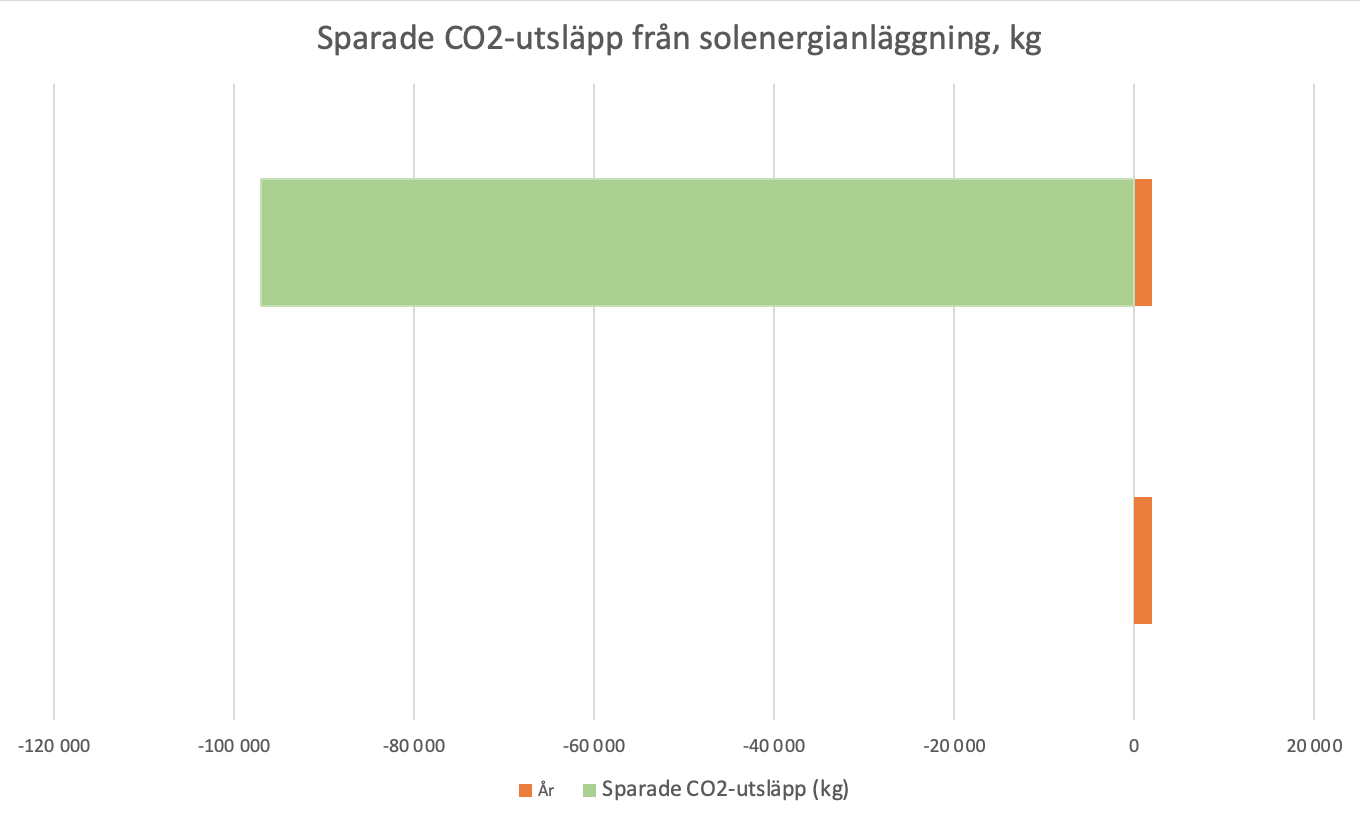 Sparad CO2-4