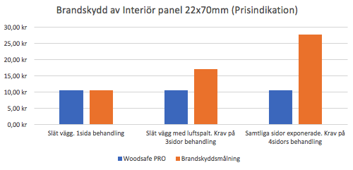 brandskydd_interior_panel