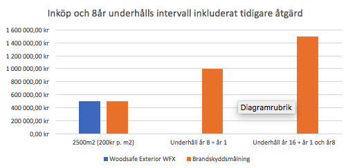 inkop_8_ars_underhall
