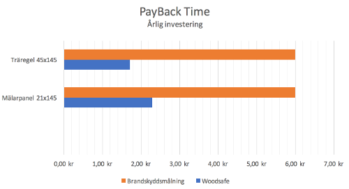 payback-time_500