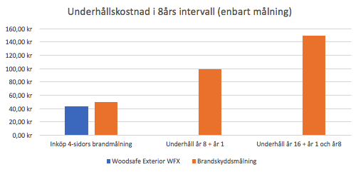 underhallskostnad_8_ar